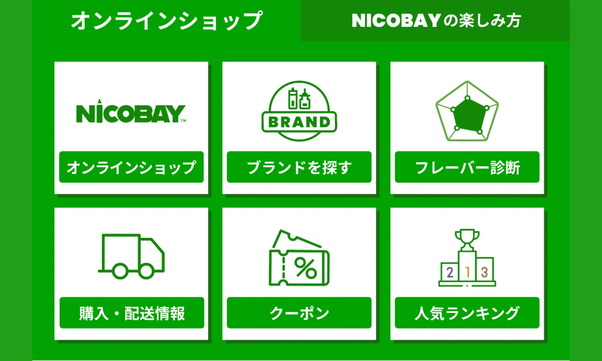 クーポンの受け取り方