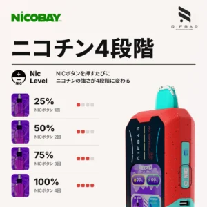 RIFBAR MixPRO 40K ニコチン4段階